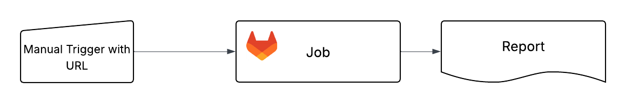 GitLab Job